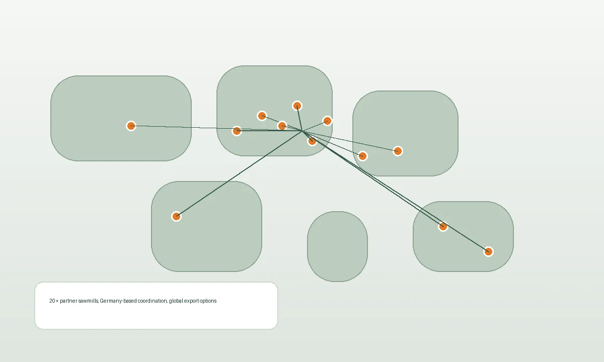A Flexible Sawmill Network visual